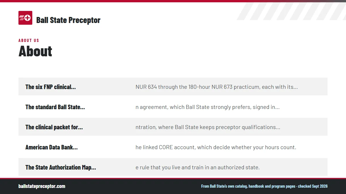 Built around Ball State's own process: The six FNP clinical courses, from NUR 634 through the 180-h; The standard Ball State affiliation agreement, which Ball St; The clinical packet for your concentration, where Ball State; American Data Bank clearance and the linked CORE account, wh.