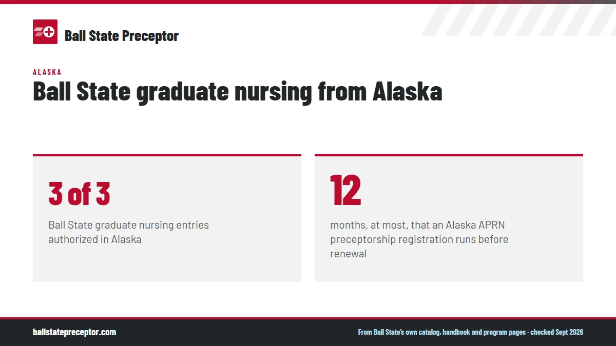 Ball State graduate nursing from Alaska. 3 of 3: Ball State graduate nursing entries authorized in Alaska; 12: months, at most, that an Alaska APRN preceptorship registration runs before renewal.
