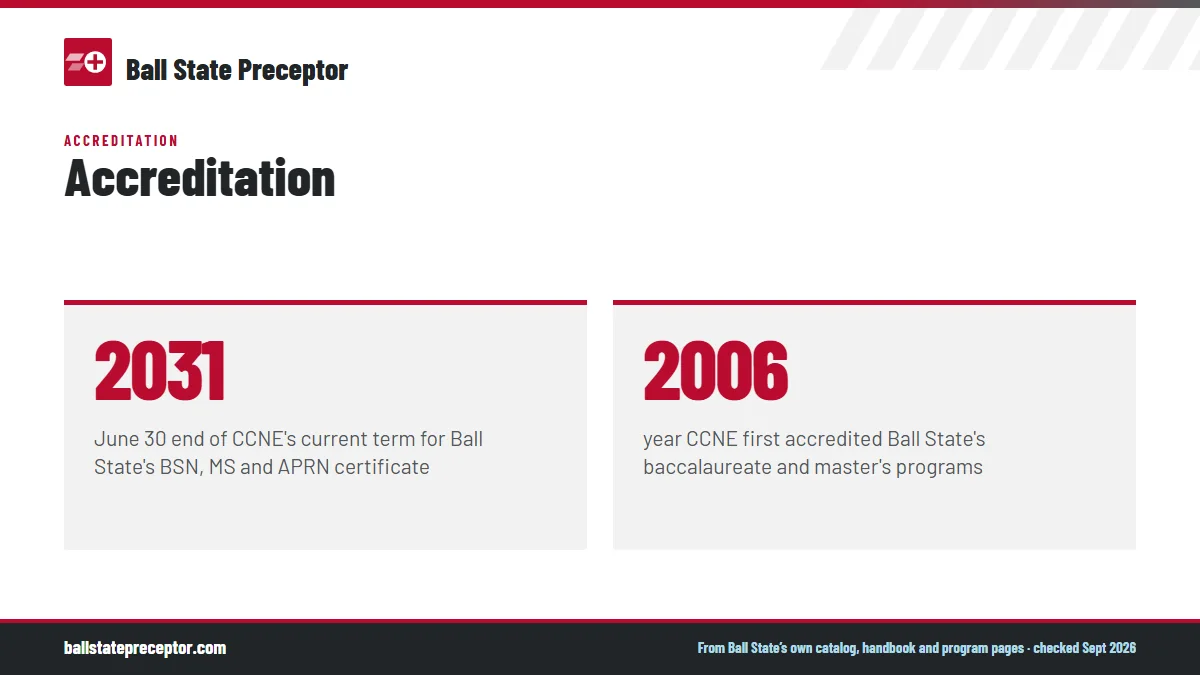 Accreditation. 2031: June 30 end of CCNE's current term for Ball State's BSN, MS and APRN certificate; 2006: year CCNE first accredited Ball State's baccalaureate and master's programs.