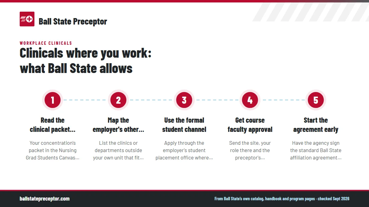Numbered steps. Setting up a placement with your employer: 1 Read the clinical packet first; 2 Map the employer's other sites; 3 Use the formal student channel; 4 Get course faculty approval; 5 Start the agreement early.