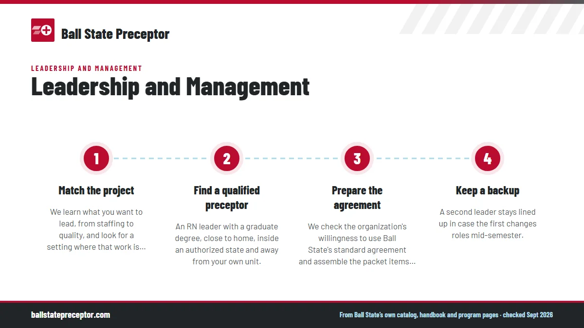 Numbered steps. What we do for leadership students: 1 Match the project; 2 Find a qualified preceptor; 3 Prepare the agreement; 4 Keep a backup.