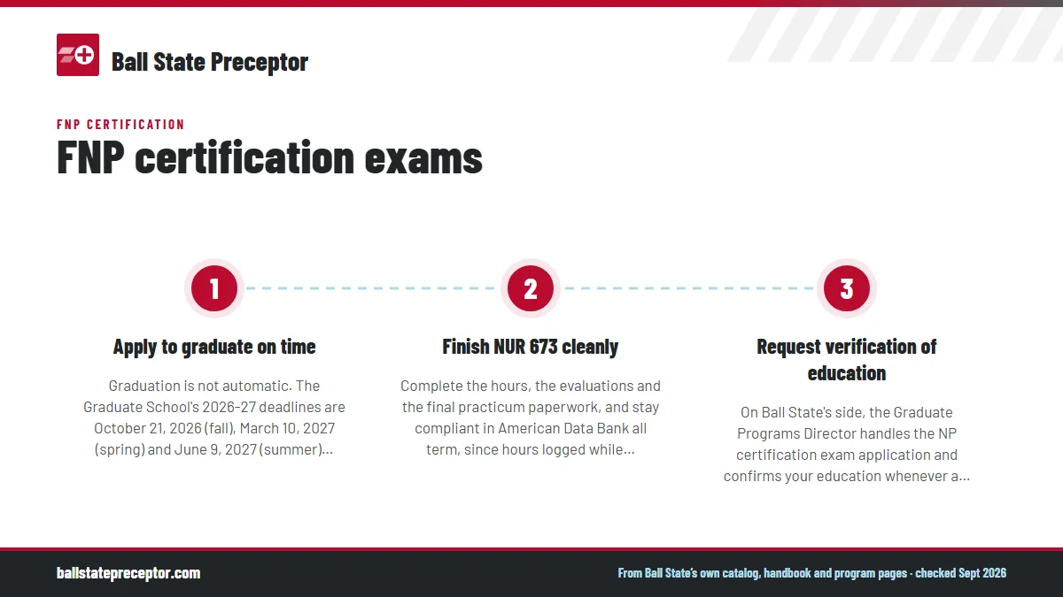 Numbered steps. When to test: the last semester or after you finish: 1 Apply to graduate on time; 2 Finish NUR 673 cleanly; 3 Request verification of education.