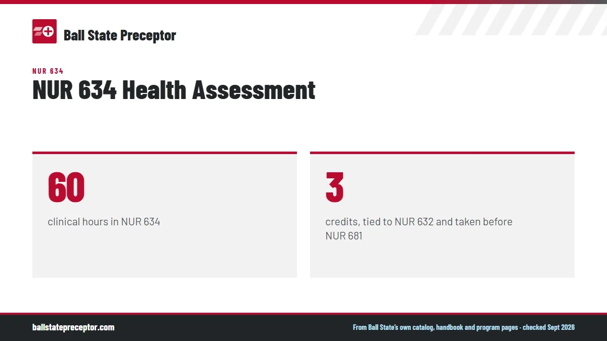 NUR 634 Health Assessment. 60: clinical hours in NUR 634; 3: credits, tied to NUR 632 and taken before NUR 681.