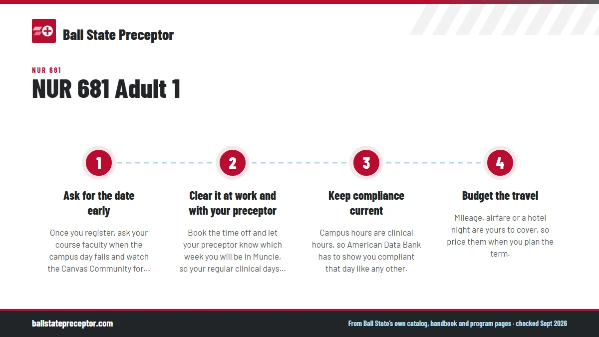 Numbered steps. Planning the trip to Muncie: 1 Ask for the date early; 2 Clear it at work and with your preceptor; 3 Keep compliance current; 4 Budget the travel.