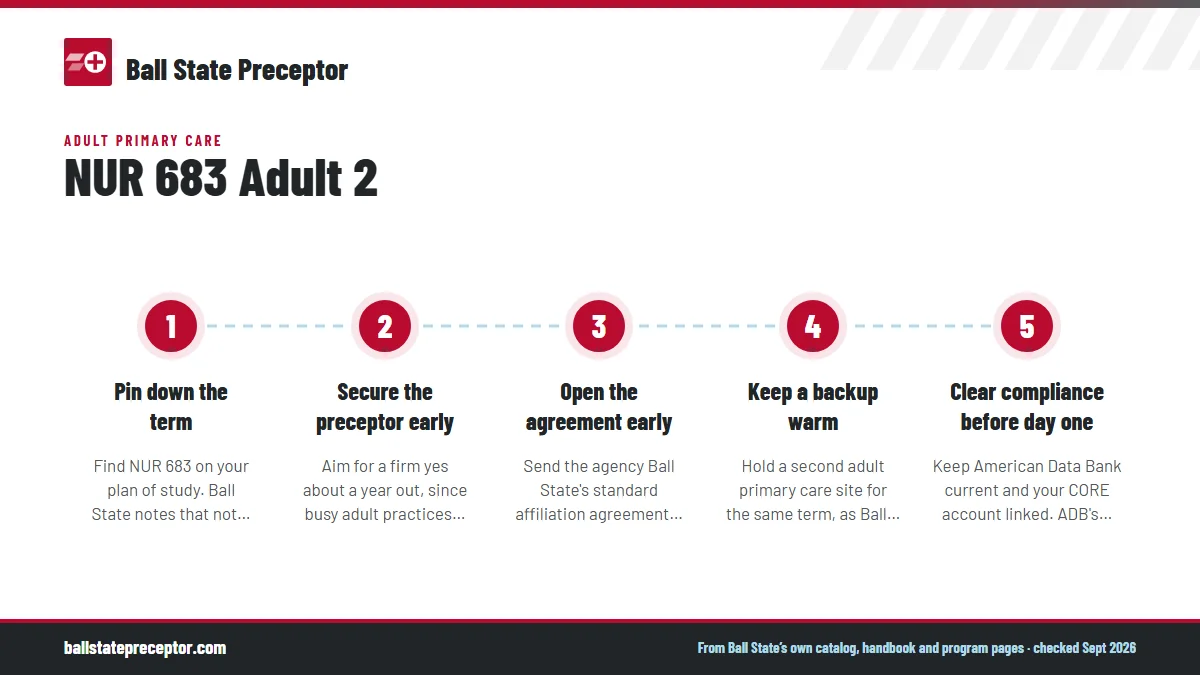 Numbered steps. When to start the NUR 683 search: 1 Pin down the term; 2 Secure the preceptor early; 3 Open the agreement early; 4 Keep a backup warm; 5 Clear compliance before day one.