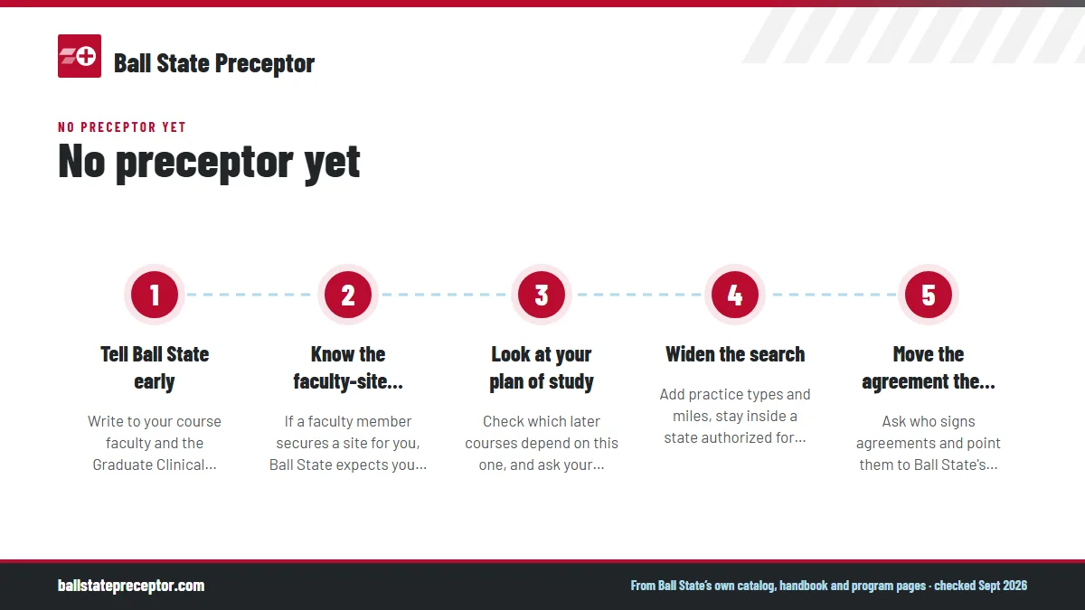 Numbered steps. Six moves for this week: 1 Tell Ball State early; 2 Know the faculty-site rule before you ask; 3 Look at your plan of study; 4 Widen the search; 5 Move the agreement the day someone says yes.
