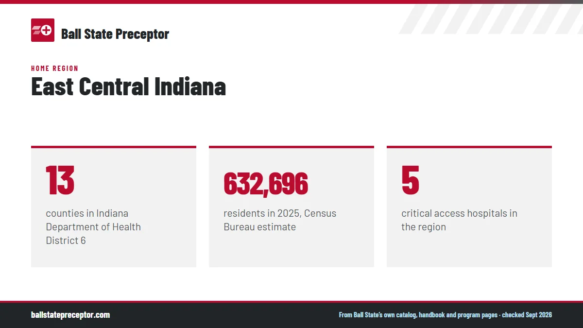 East Central Indiana. 13: counties in Indiana Department of Health District 6; 632,696: residents in 2025, Census Bureau estimate; 5: critical access hospitals in the region.