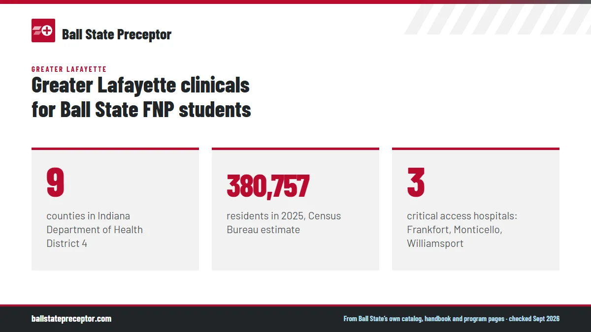 Greater Lafayette clinicals for Ball State FNP students. 9: counties in Indiana Department of Health District 4; 380,757: residents in 2025, Census Bureau estimate; 3: critical access hospitals: Frankfort, Monticello, Williamsport.