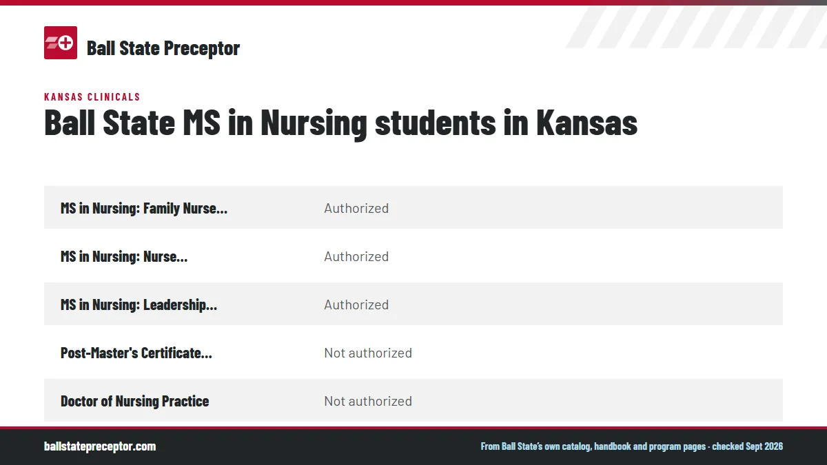 Table. Ball State State Authorization Map, Kansas: MS in Nursing: Family Nurse Practitioner, Authorized; MS in Nursing: Nurse Educator, Authorized; MS in Nursing: Leadership and Management, Authorized; Post-Master's Certificate: FNP, Not authorized.