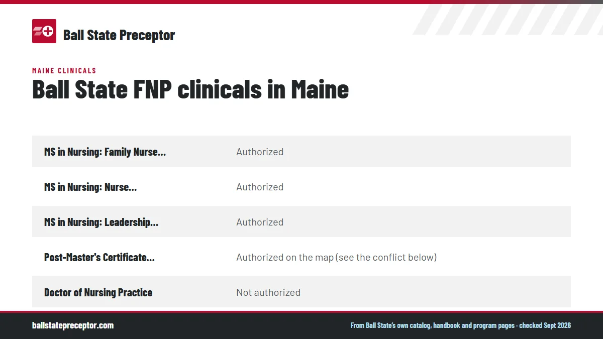 Table. Ball State State Authorization Map, Maine: MS in Nursing: Family Nurse Practitioner, Authorized; MS in Nursing: Nurse Educator, Authorized; MS in Nursing: Leadership and Management, Authorized; Post-Master's Certificate: FNP, Authorized on the map (see the conflict below).