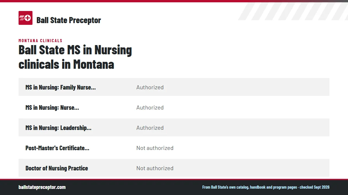 Table. Ball State State Authorization Map, Montana: MS in Nursing: Family Nurse Practitioner, Authorized; MS in Nursing: Nurse Educator, Authorized; MS in Nursing: Leadership and Management, Authorized; Post-Master's Certificate: FNP, Not authorized.