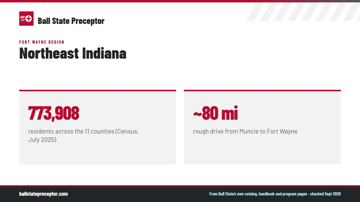 Northeast Indiana. 773,908: residents across the 11 counties (Census, July 2025); ~80 mi: rough drive from Muncie to Fort Wayne.