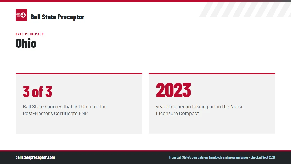 Ohio. 3 of 3: Ball State sources that list Ohio for the Post-Master's Certificate FNP; 2023: year Ohio began taking part in the Nurse Licensure Compact.