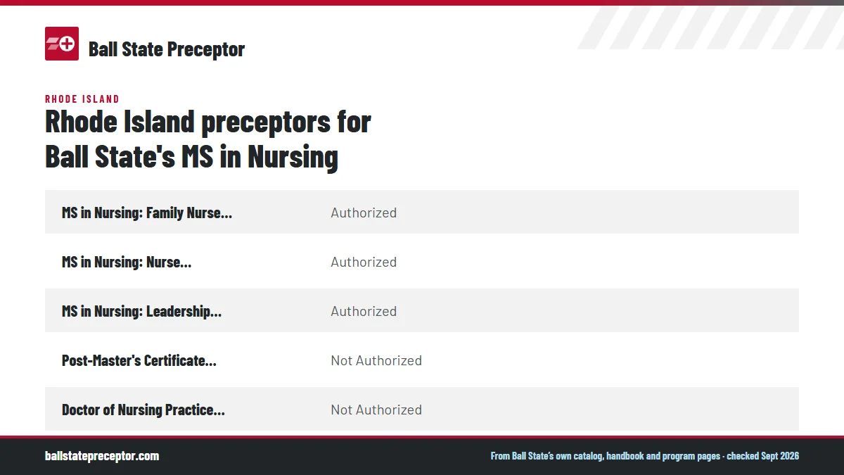 Table. Ball State graduate nursing programs for Rhode Island residents (map read September 2026): MS in Nursing: Family Nurse Practitioner, Authorized; MS in Nursing: Nurse Educator, Authorized; MS in Nursing: Leadership and Management, Authorized; Post-Master's Certificate in Nursing, FNP, Not Auth