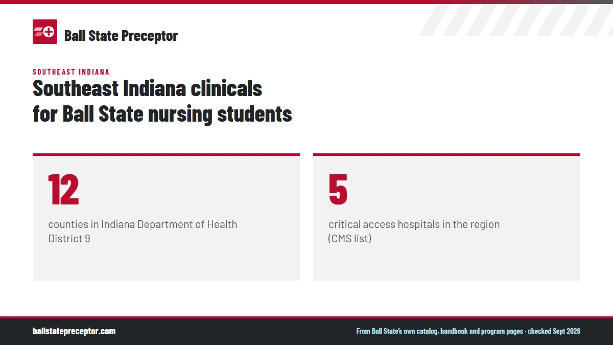 Southeast Indiana clinicals for Ball State nursing students. 12: counties in Indiana Department of Health District 9; 5: critical access hospitals in the region (CMS list).