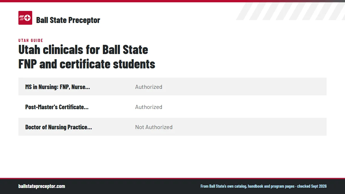 Table. Ball State graduate nursing programs for Utah residents (read September 2026): MS in Nursing: FNP, Nurse Educator, Leadership and Management, Authorized; Post-Master's Certificate in Nursing, FNP, Authorized; Doctor of Nursing Practice, all cognates, Not Authorized.