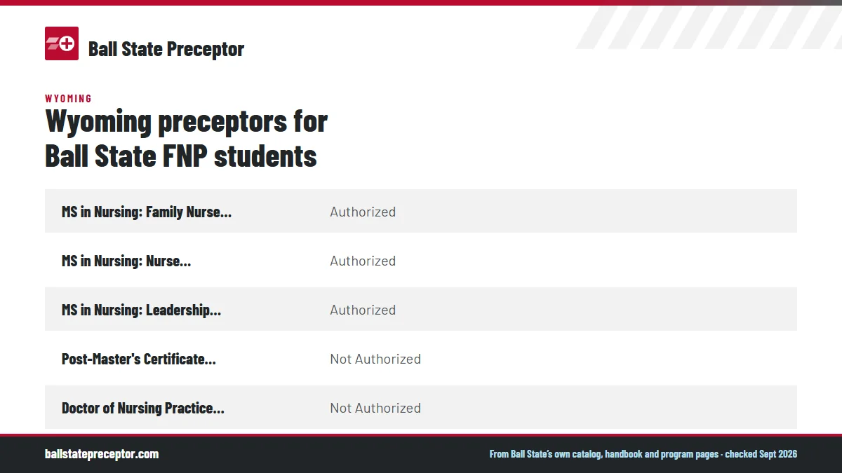Table. Ball State graduate nursing programs for Wyoming residents (map read September 2026): MS in Nursing: Family Nurse Practitioner, Authorized; MS in Nursing: Nurse Educator, Authorized; MS in Nursing: Leadership and Management, Authorized; Post-Master's Certificate in Nursing, FNP, Not Authorize